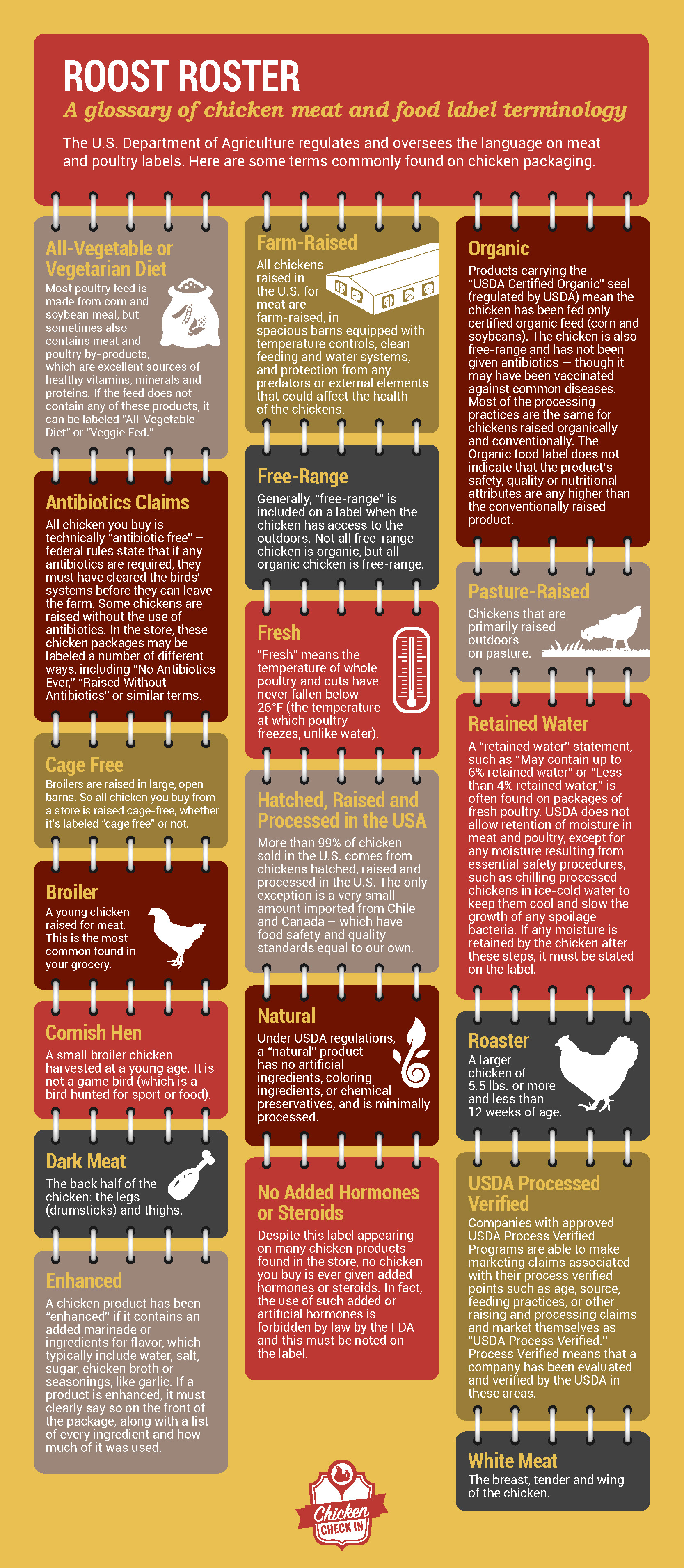 To help make sense of these chicken labeling terms, this infographic explains some of the most common labeling terms on chicken packaging so you can feel more informed the next time you buy chicken for your family.
